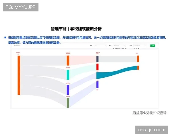 深度：数据分析团队复盘负荷管理策略，个性化训练方案降低明星球员伤病率17%